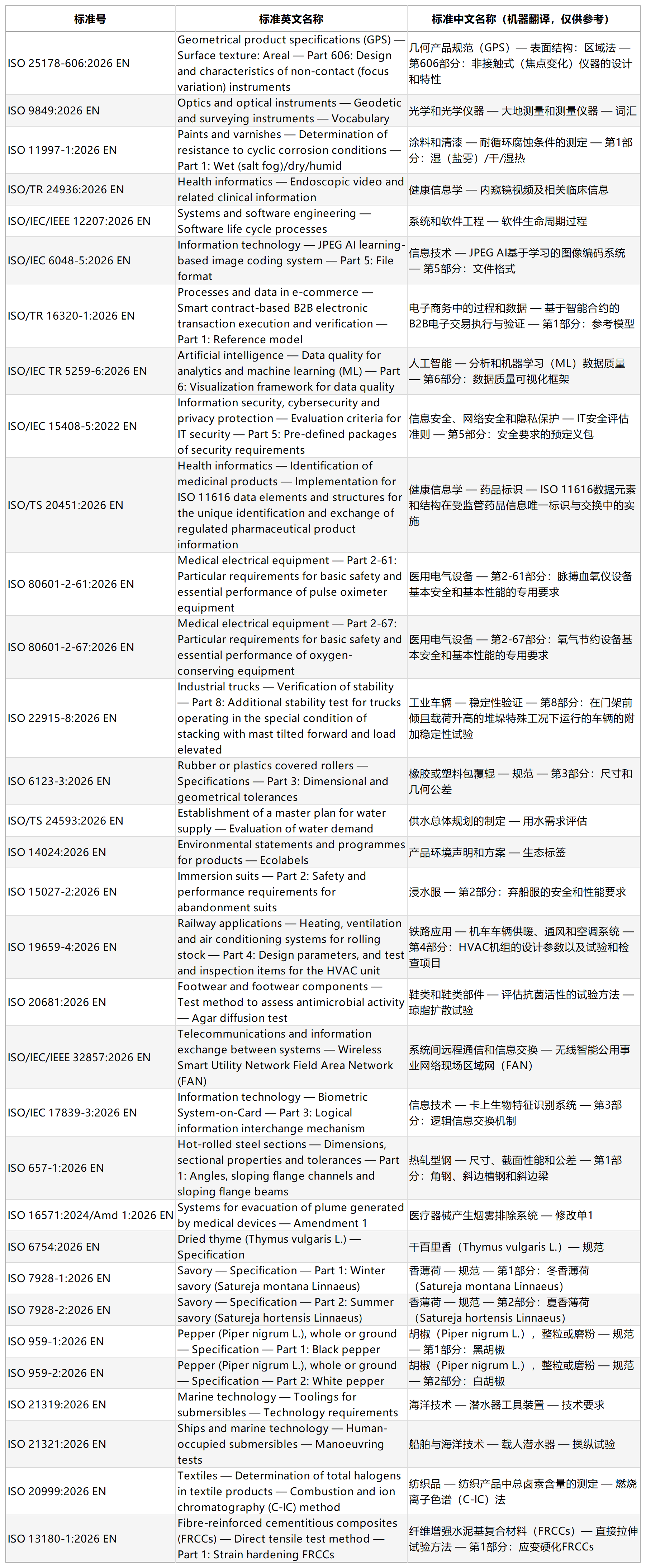 国家标准,行业标准,团体标准,团标,国标,行标,标准,参编,编制,起草,标准立项,研制,参与制修订,德为先科技,德为先,深圳市德为先科技有限公司,标准立项,标准参编,标准起草,标准起草,标准规划,标准评价,标准验证及检测,参编,起草,