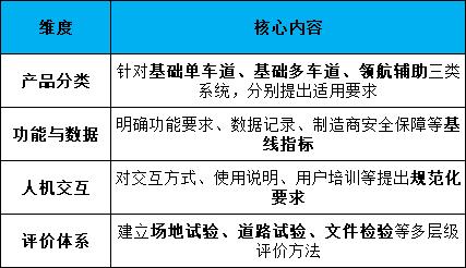 首个L2辅助驾驶强制性国标落地,自动驾驶时代进入倒计时.1.jpg